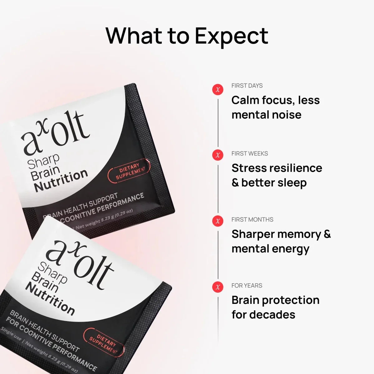 Axolt Daily Packs V2.2 - Axolt - Axoltbrain